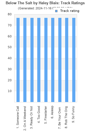 Track ratings