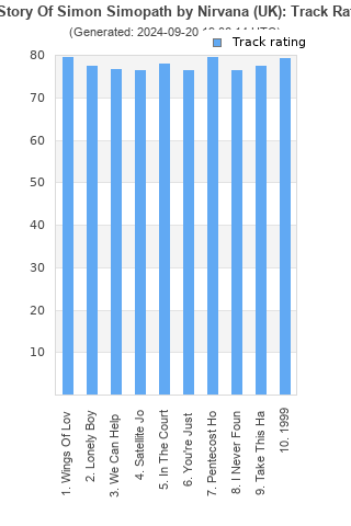 Track ratings