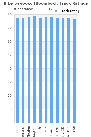 Track ratings