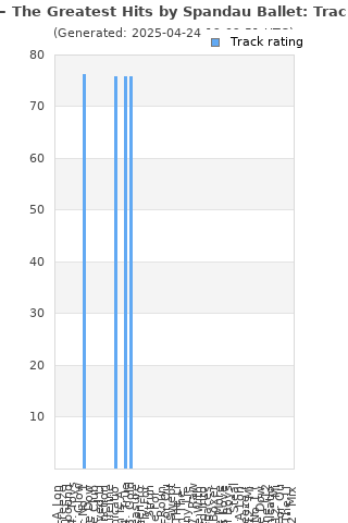 Track ratings