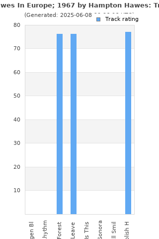 Track ratings