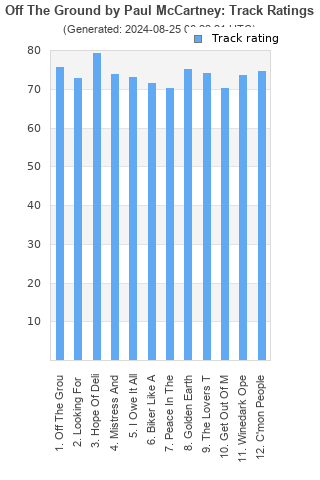 Track ratings