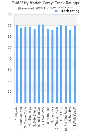 Track ratings