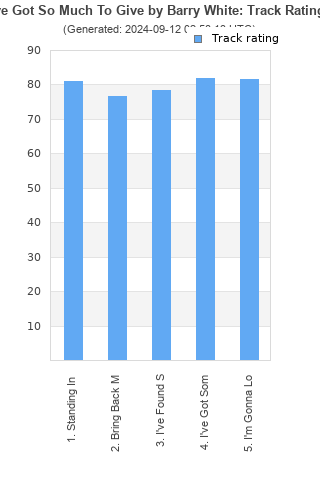 Track ratings