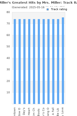 Track ratings