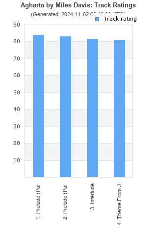 Track ratings