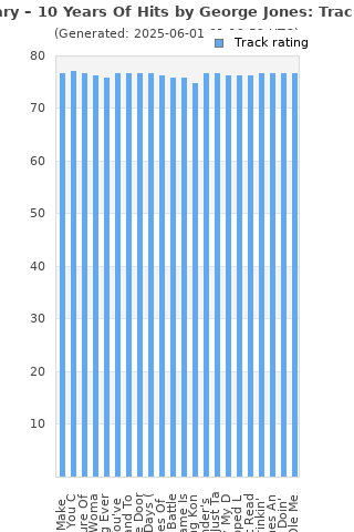 Track ratings