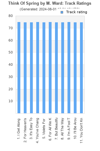 Track ratings