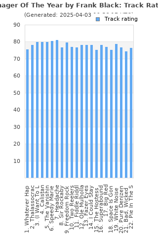 Track ratings