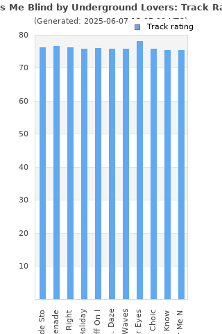 Track ratings