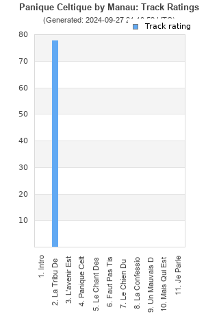 Track ratings