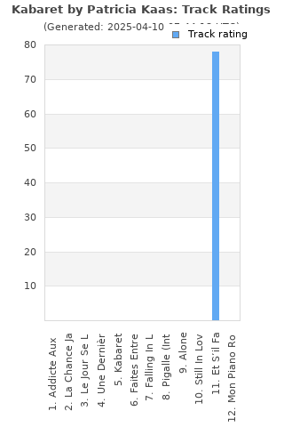 Track ratings