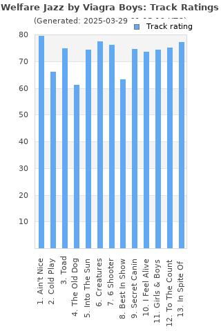 Track ratings