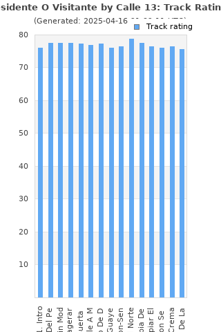 Track ratings