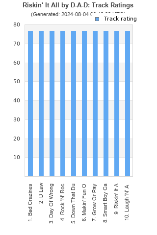 Track ratings