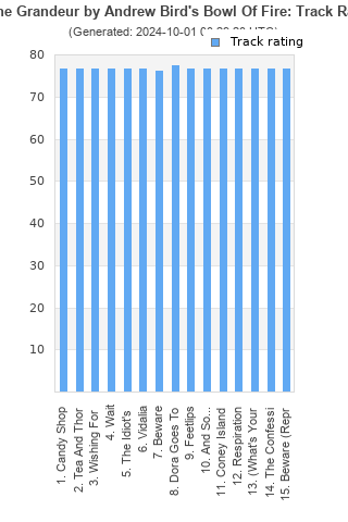 Track ratings