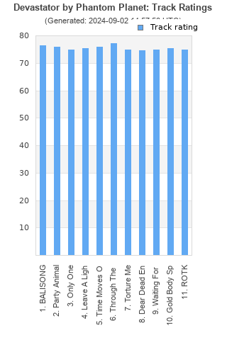 Track ratings