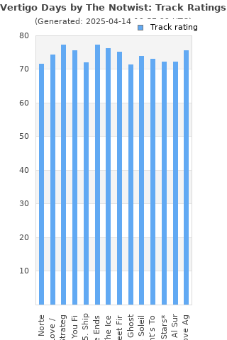 Track ratings