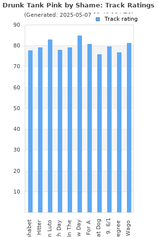 Track ratings