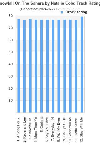 Track ratings