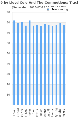 Track ratings