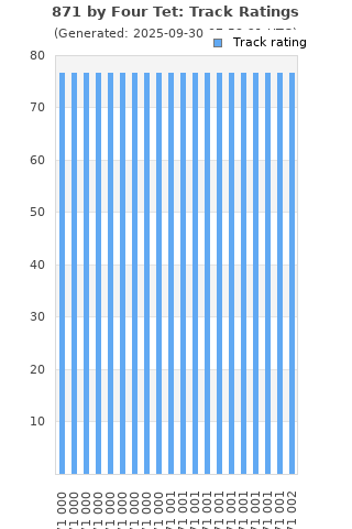 Track ratings