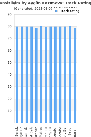 Track ratings