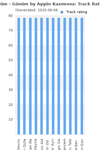 Track ratings
