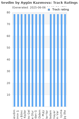 Track ratings