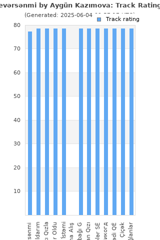 Track ratings