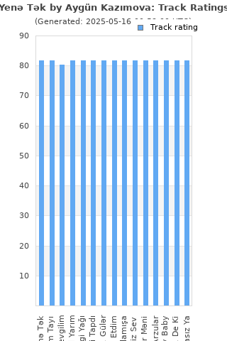 Track ratings