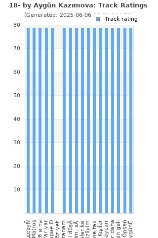Track ratings