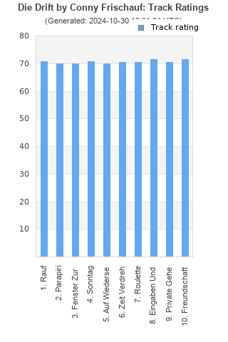 Track ratings