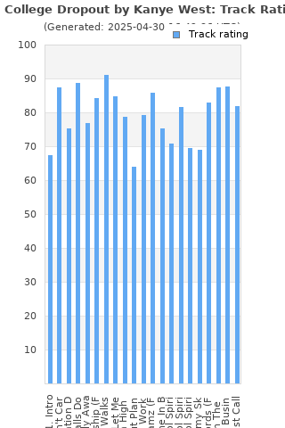 Track ratings