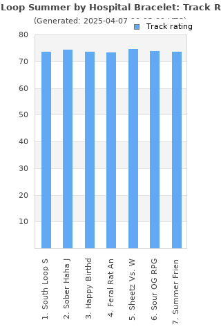 Track ratings