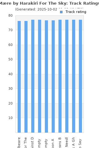 Track ratings