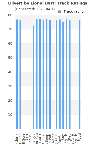 Track ratings