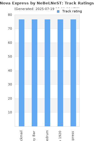 Track ratings