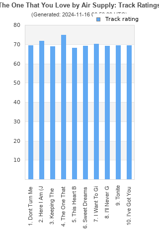 Track ratings