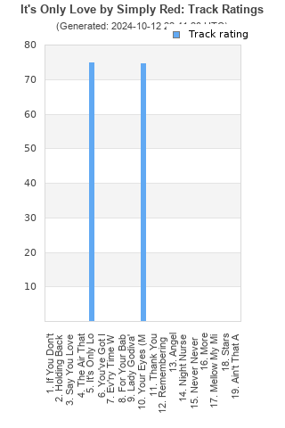 Track ratings