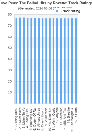 Track ratings