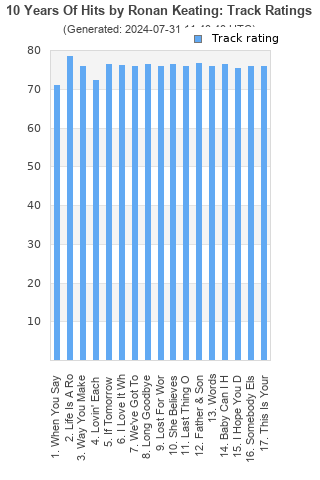 Track ratings