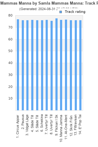 Track ratings