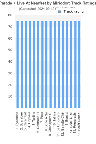 Track ratings