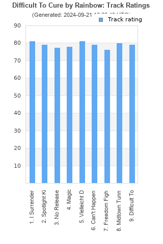 Track ratings