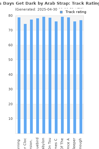 Track ratings