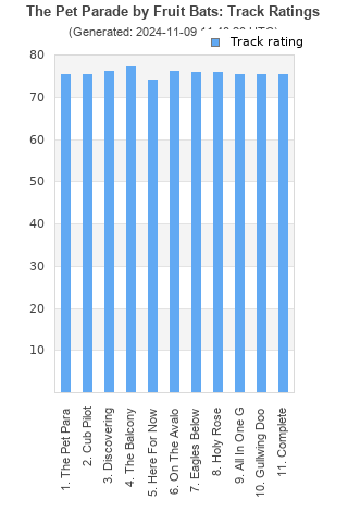 Track ratings