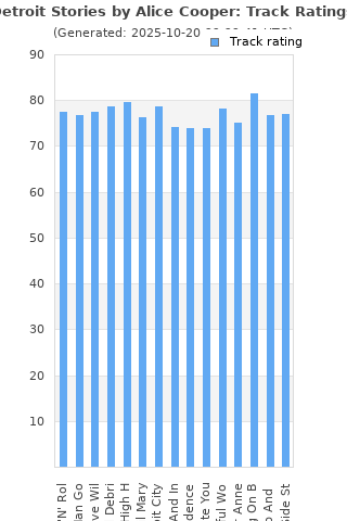 Track ratings
