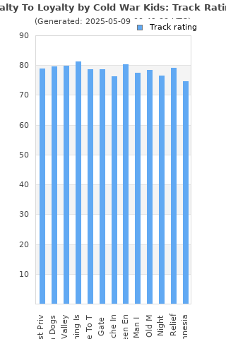 Track ratings