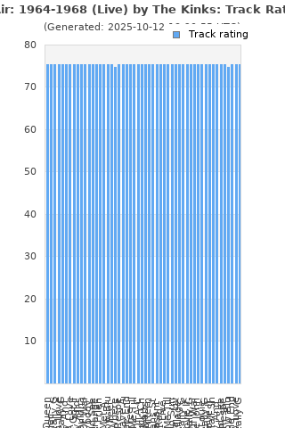 Track ratings